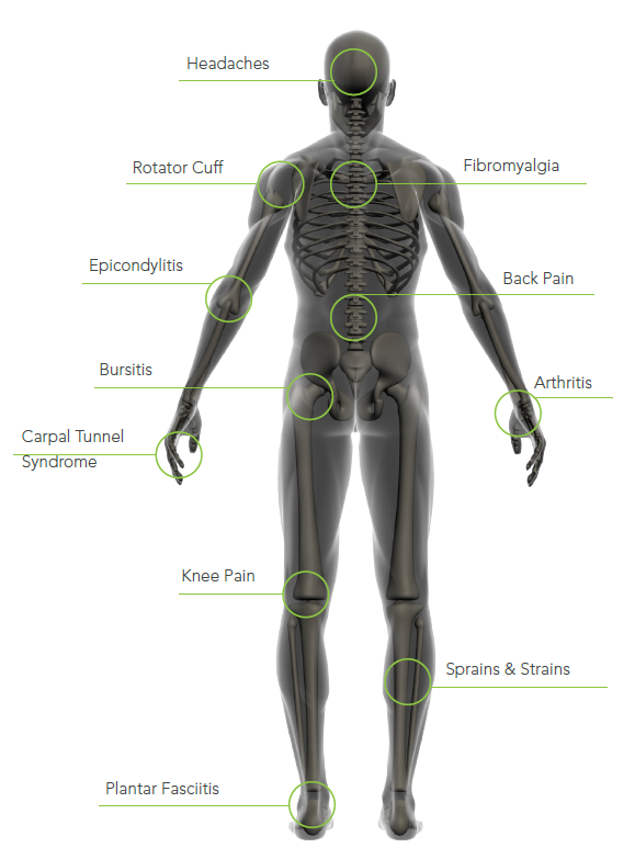 Photobiomodulation (PBM)Therapy And It’s Uses to Combat Pain