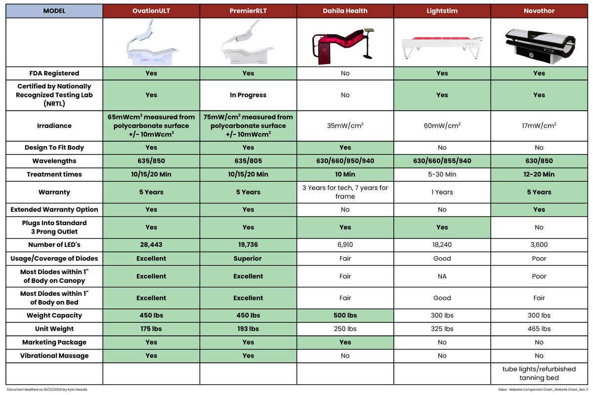 Why Us – Body Balance System Online